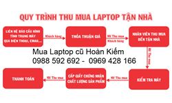 Mua laptop cũ Hoàn Kiếm